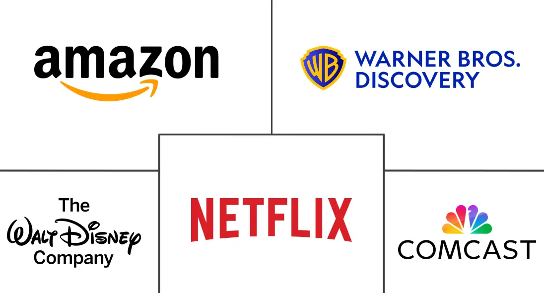 Principales actores en Mercado de Documentales OTT industria