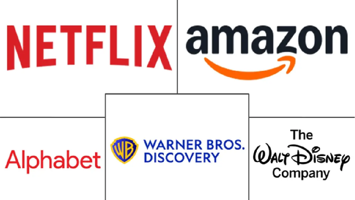Principales actores en Mercado de OTT Entertainment industria