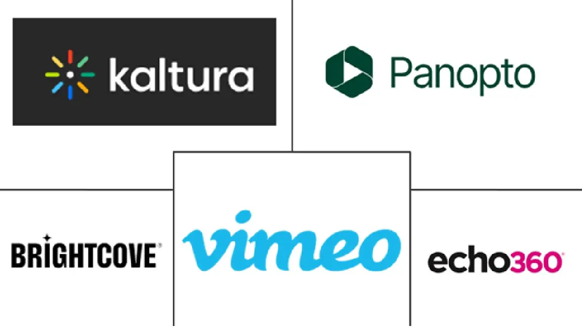 Major players in OTT For Education industry
