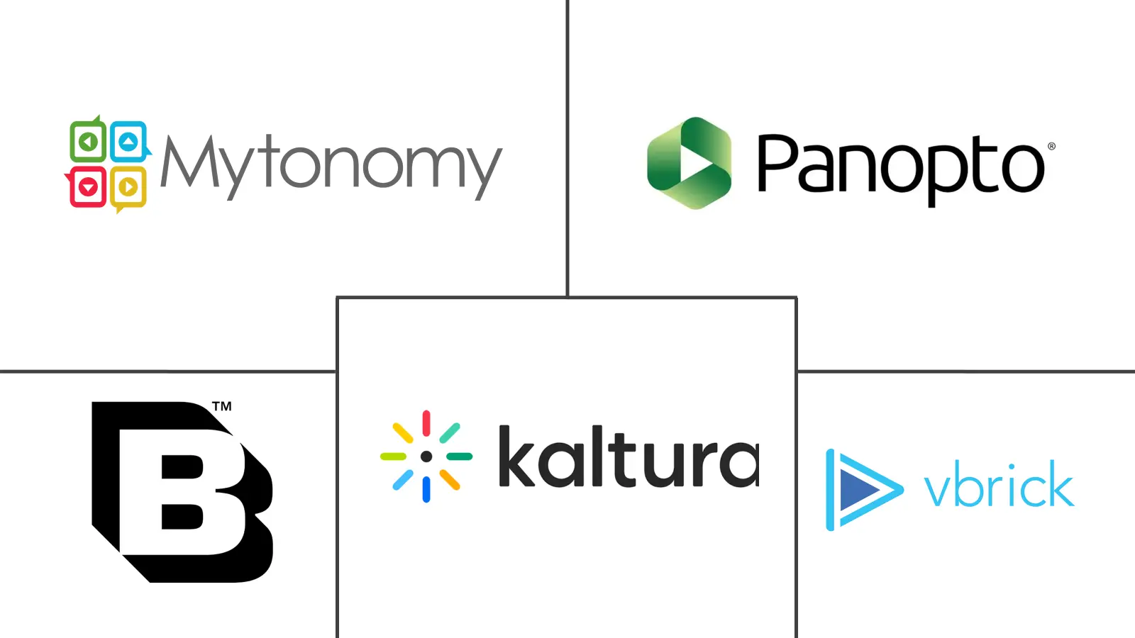 Major players in OTT For Healthcare industry