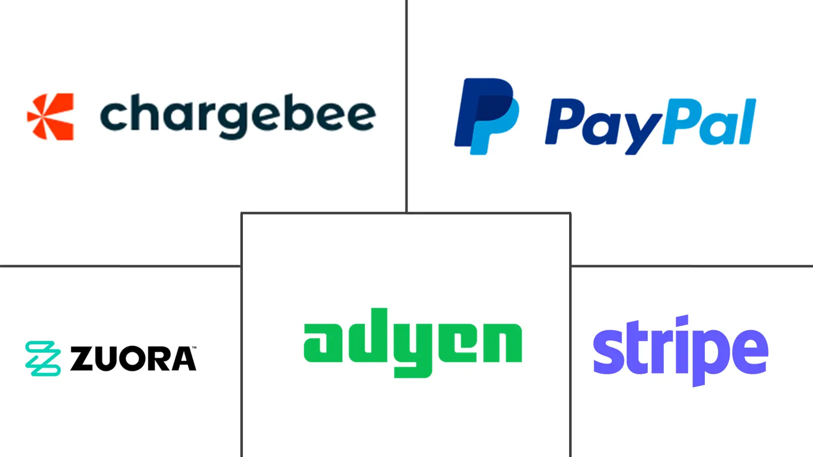 Major players in OTT Payment Solutions industry