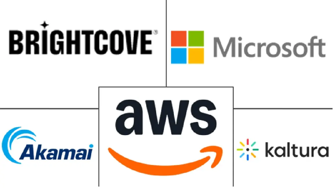 Major players in OTT Streaming Cloud Platform industry