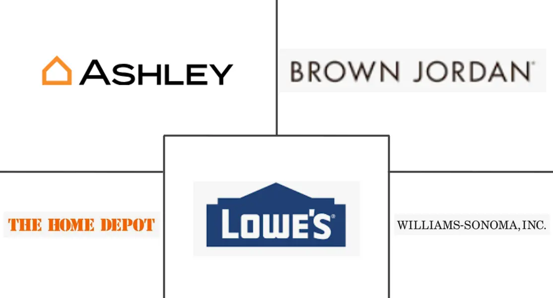 Major players in United States Outdoor Furniture industry