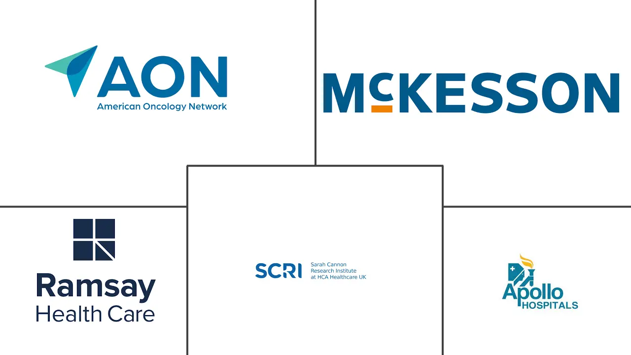Major players in Outpatient Oncology Infusion industry