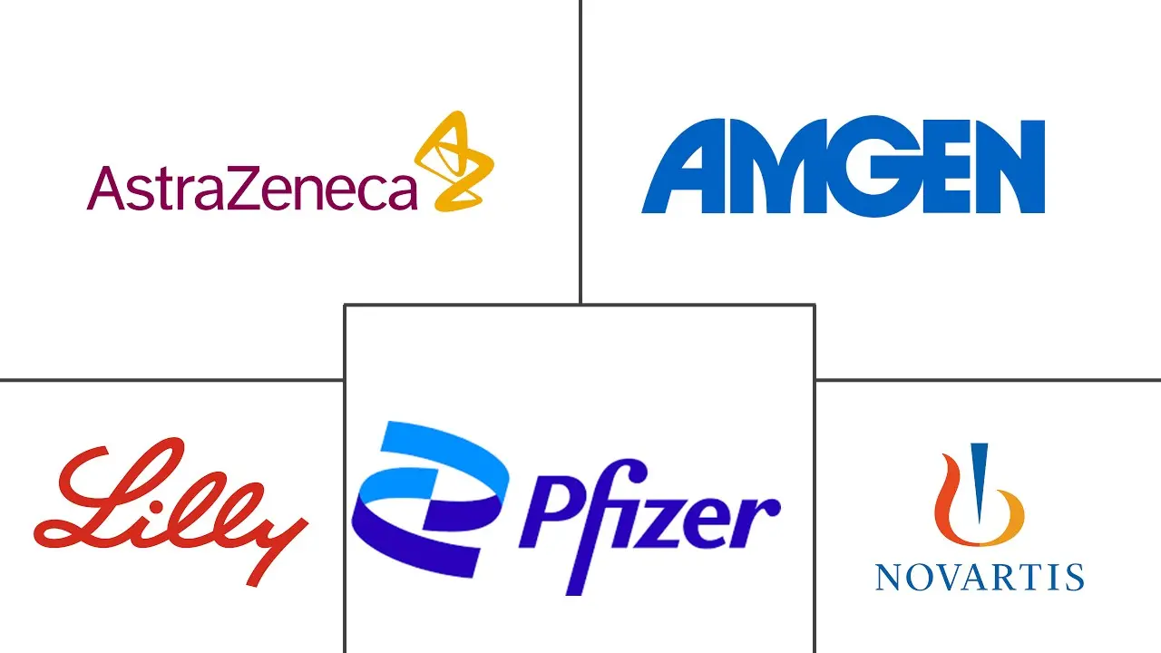 Major players in Ovarian Cancer Drugs industry