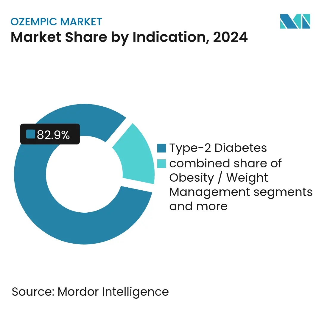 what are the dosage for ozempic Ozempic 1 mg Injection for Type 2 Diabetes Control — Mountainside Medical