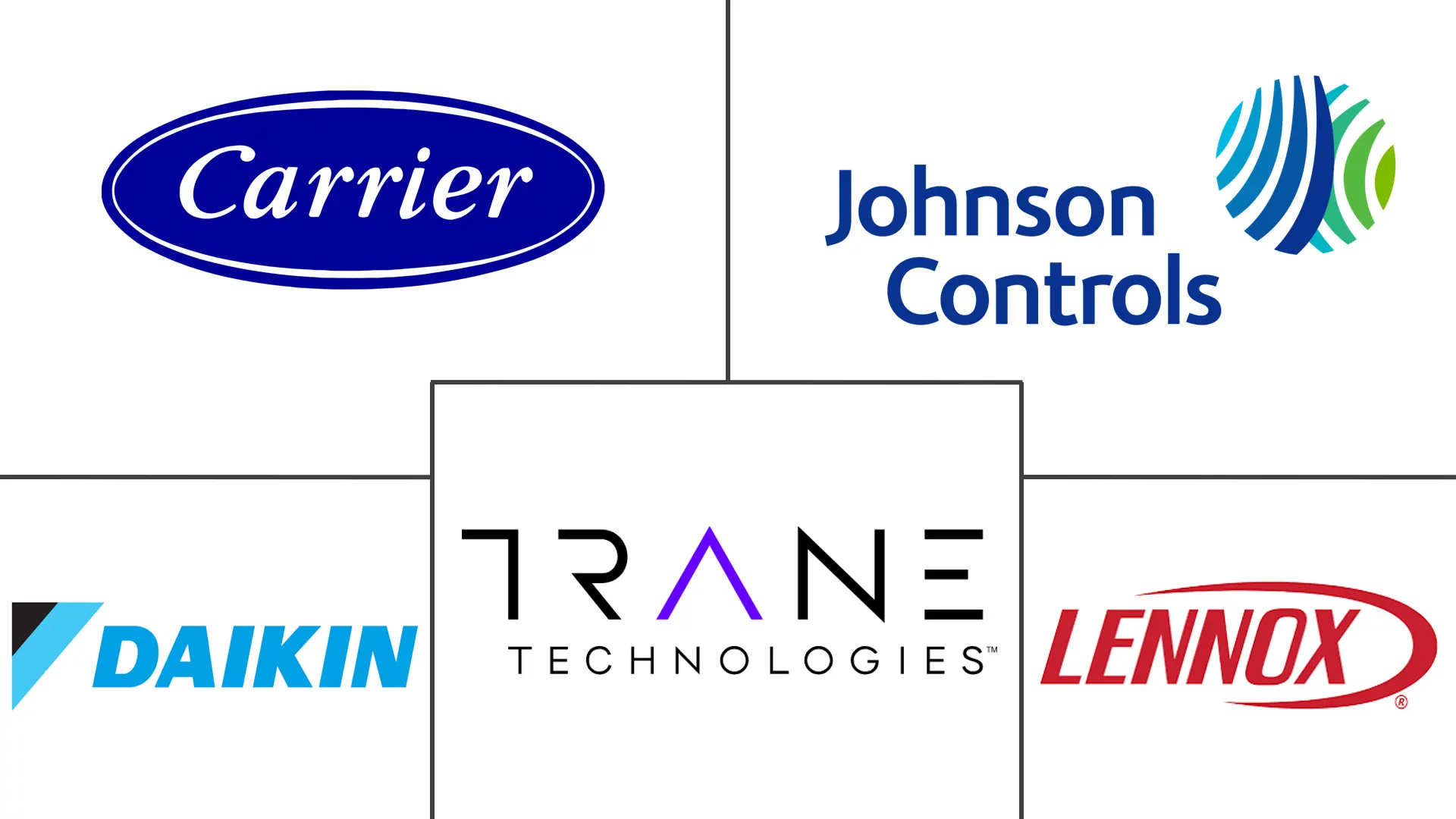 Major players in Packaged and Rooftop Air Conditioner (AC) industry