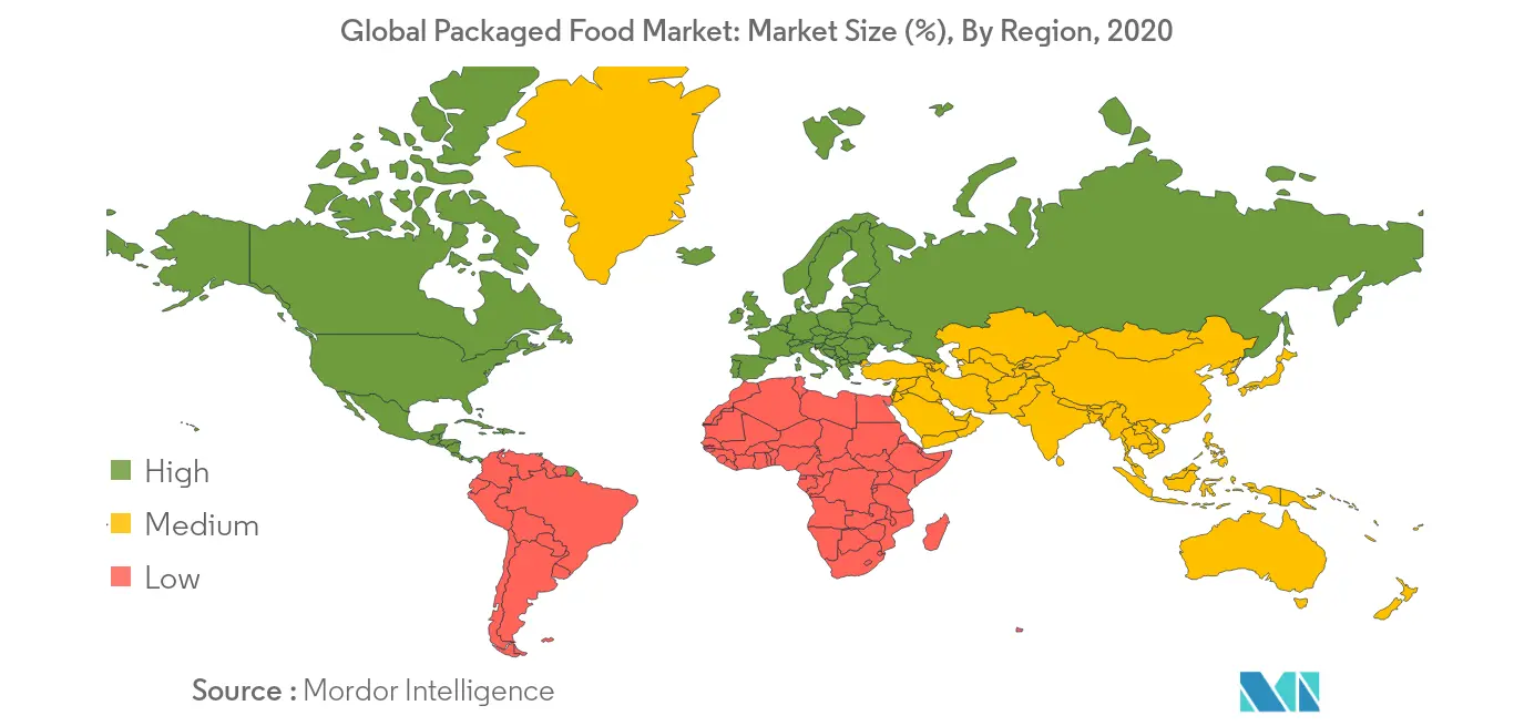 Global Packaged Food Market: Market Size (%), By Region, 2020