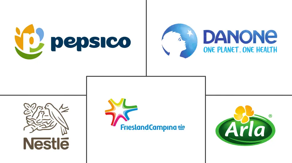 Major players in Packaged Milkshakes industry