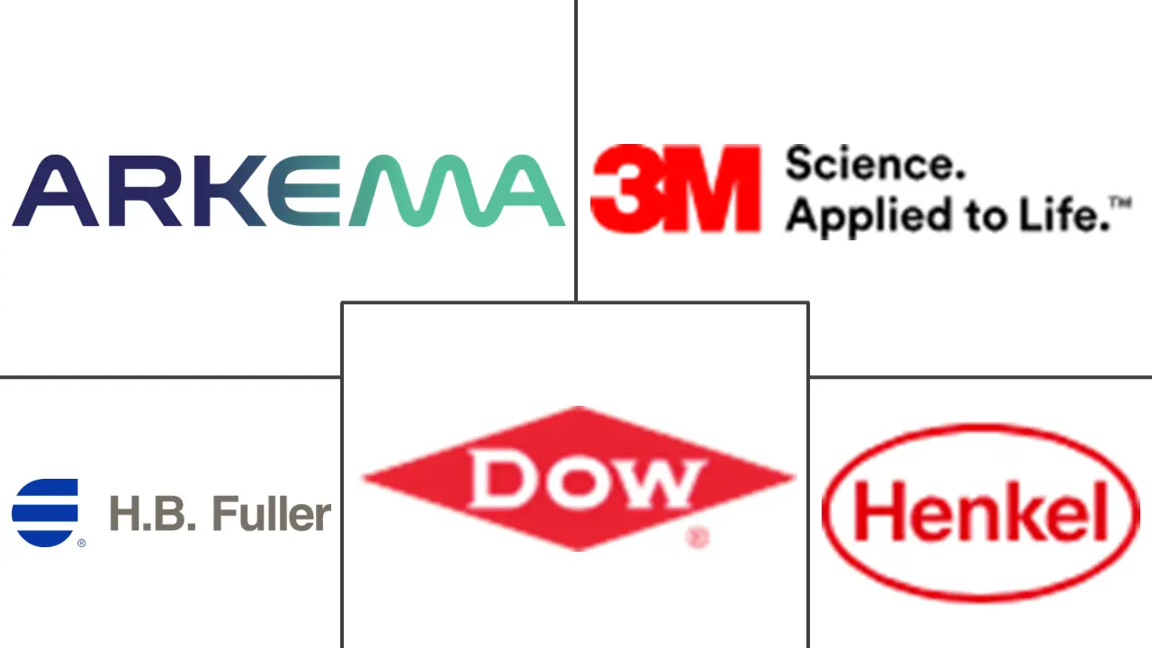 Logo delle aziende correlate