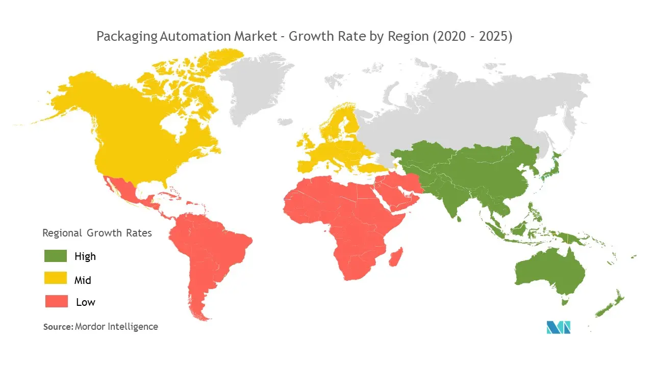 Packaging Automation Market Growth Rate