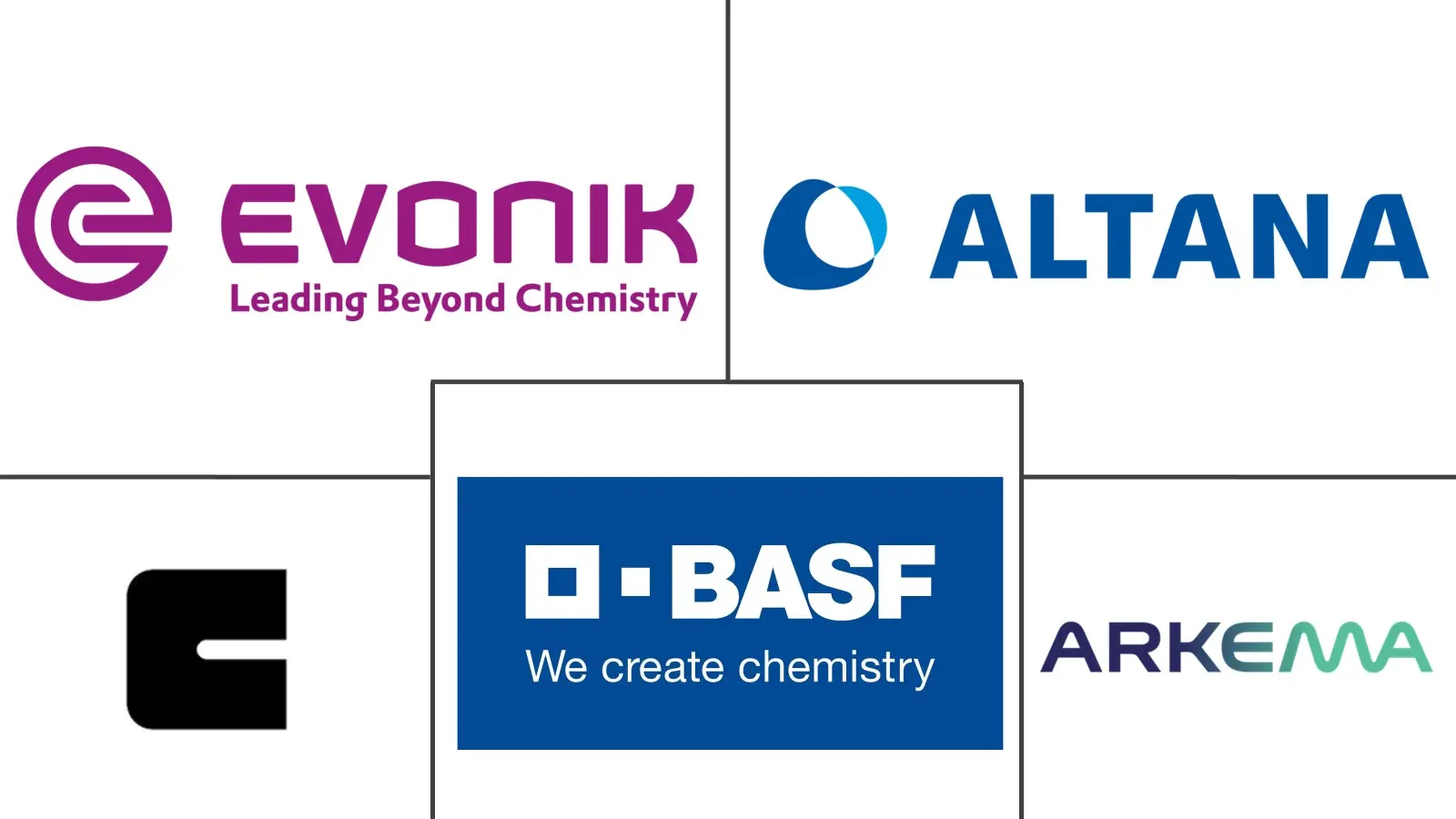 Major players in Packaging Coating Additives industry