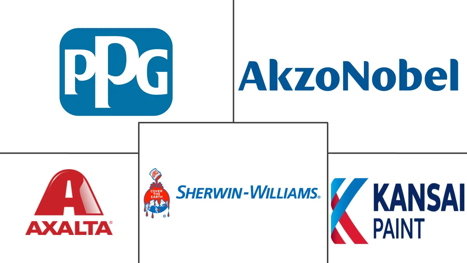 Major players in Packaging Coatings industry