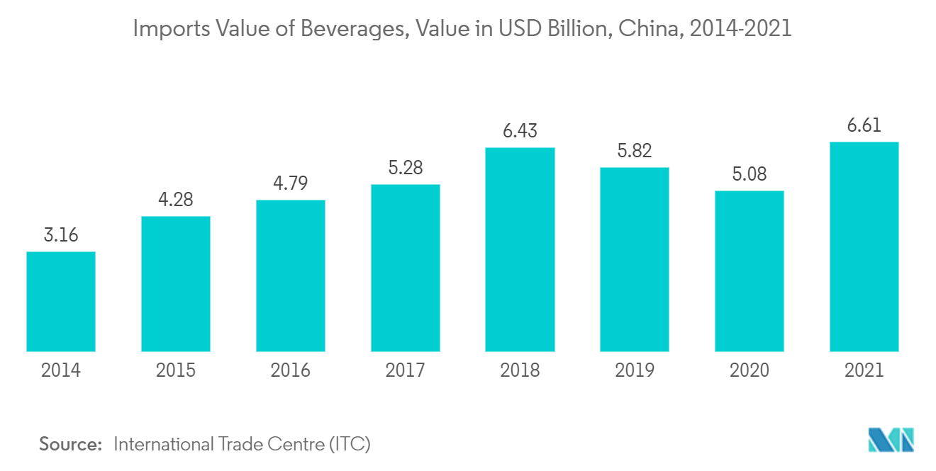 中国の包装産業飲料の輸入額、金額単位：億米ドル、中国、2014-2021年