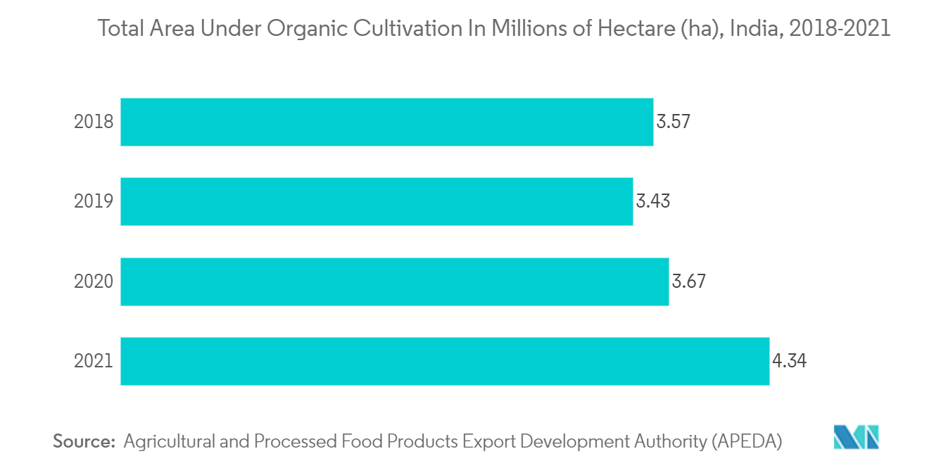 India Packaging Industry Growth, Report 2022 27 Industry Overview