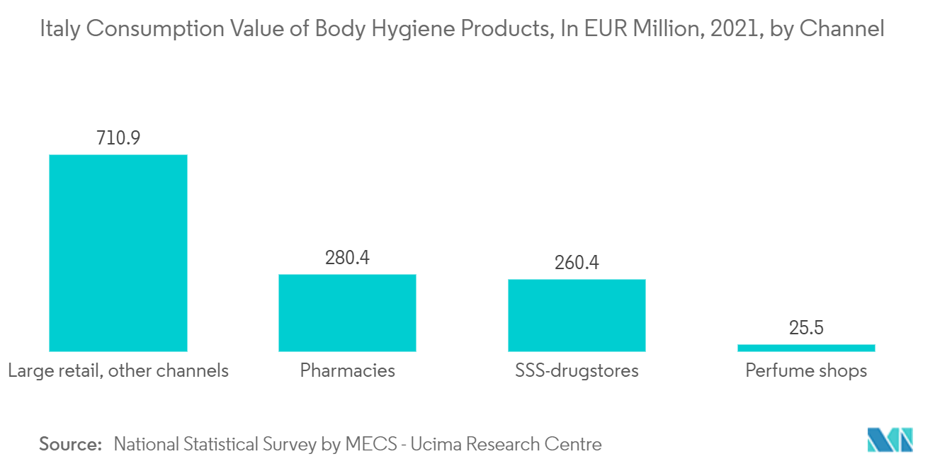 Packaging Industry in Italy