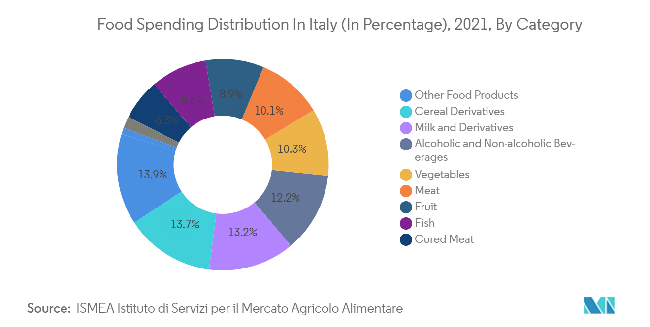 Industria del embalaje en Italia