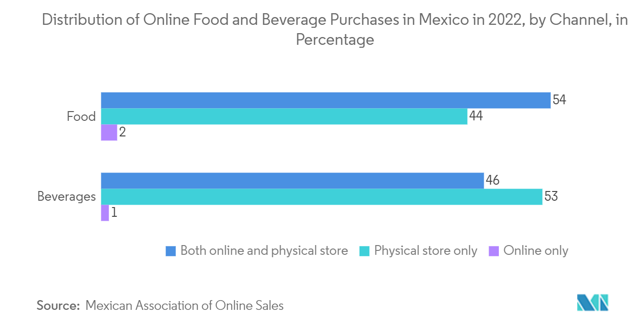メキシコ包装産業-2020年6月から2022年7月までのメキシコで生産されるソフトドリンクとノンアルコール飲料の月間販売額（単位：百万メキシコペソ）。