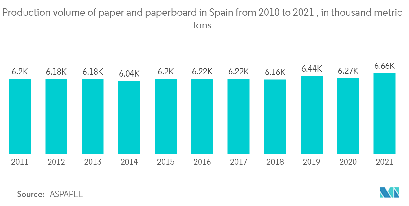 Industria del embalaje en España