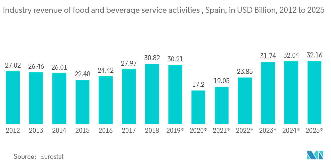 スペインの包装産業