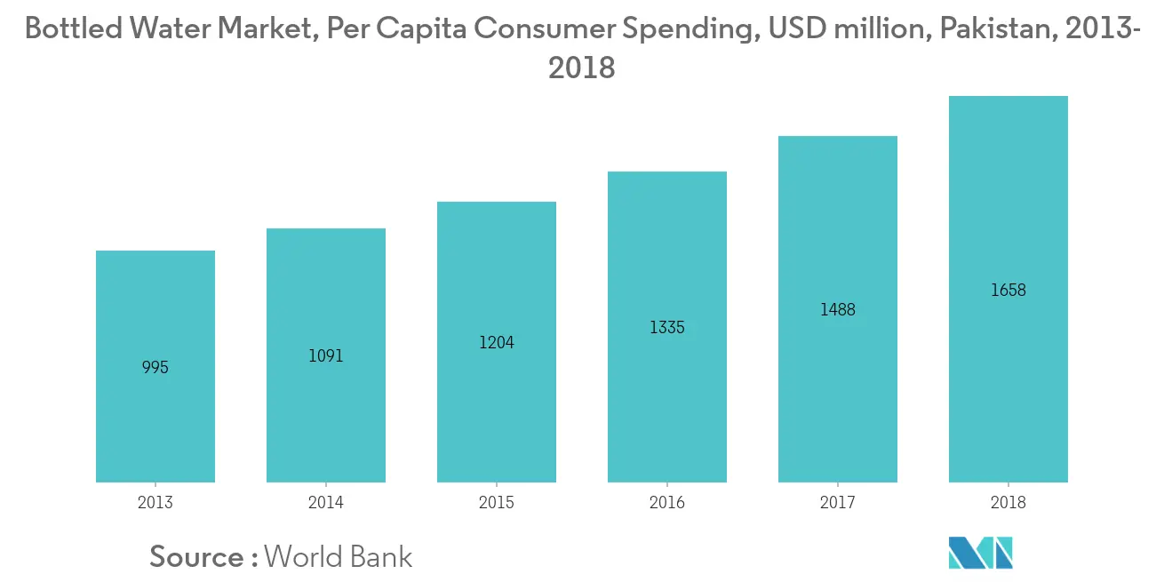 Pakistan Bottled Water Market Trend1