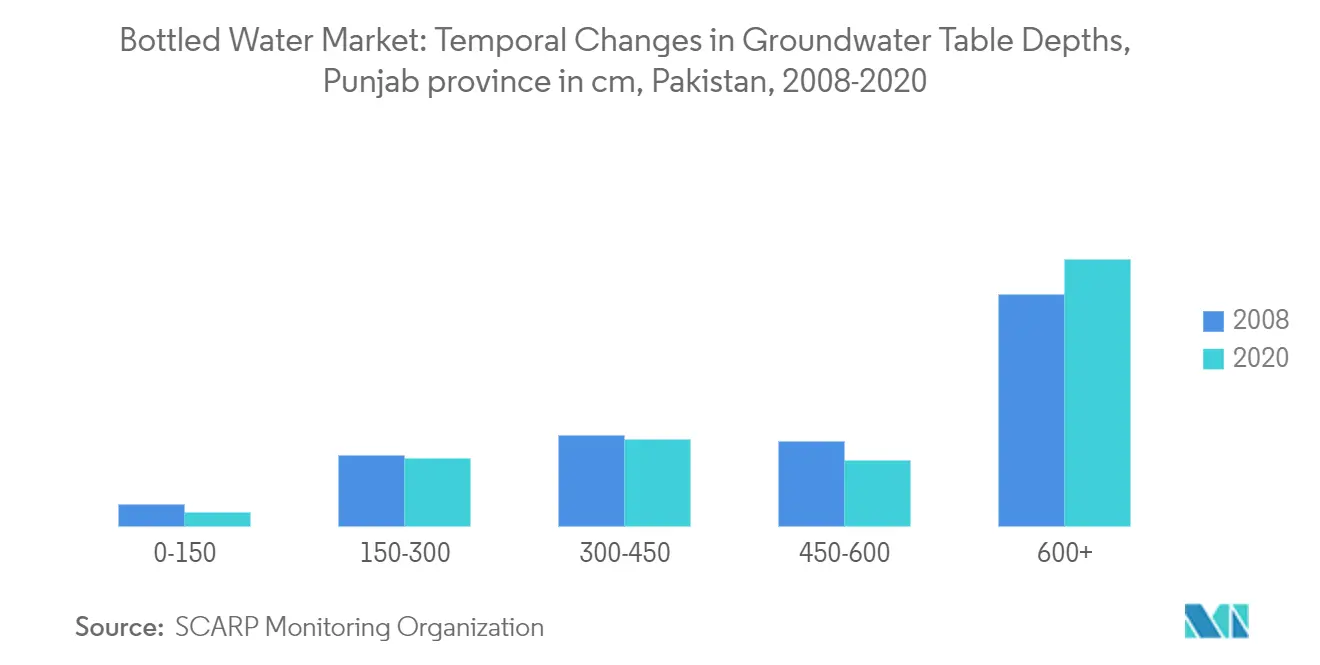 Pakistan Bottled Water Market Trend1