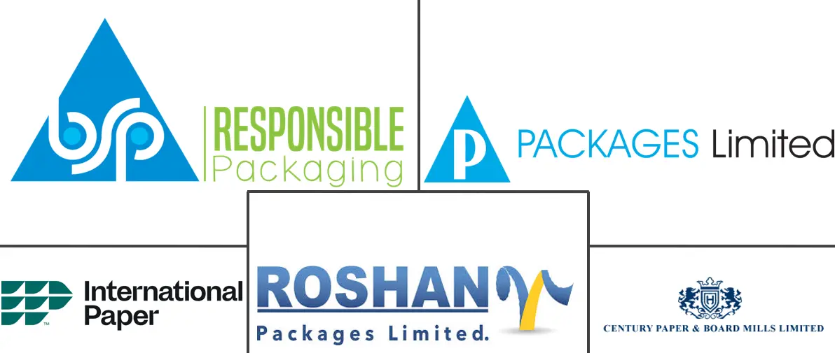Major players in Pakistan Corrugated Packaging industry