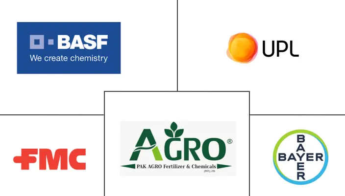 Logo delle aziende correlate