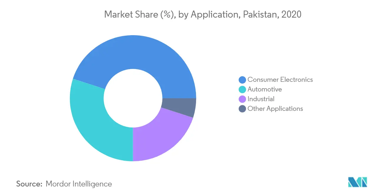 Xu hướng thị trường pin lithium-ion Pakistan