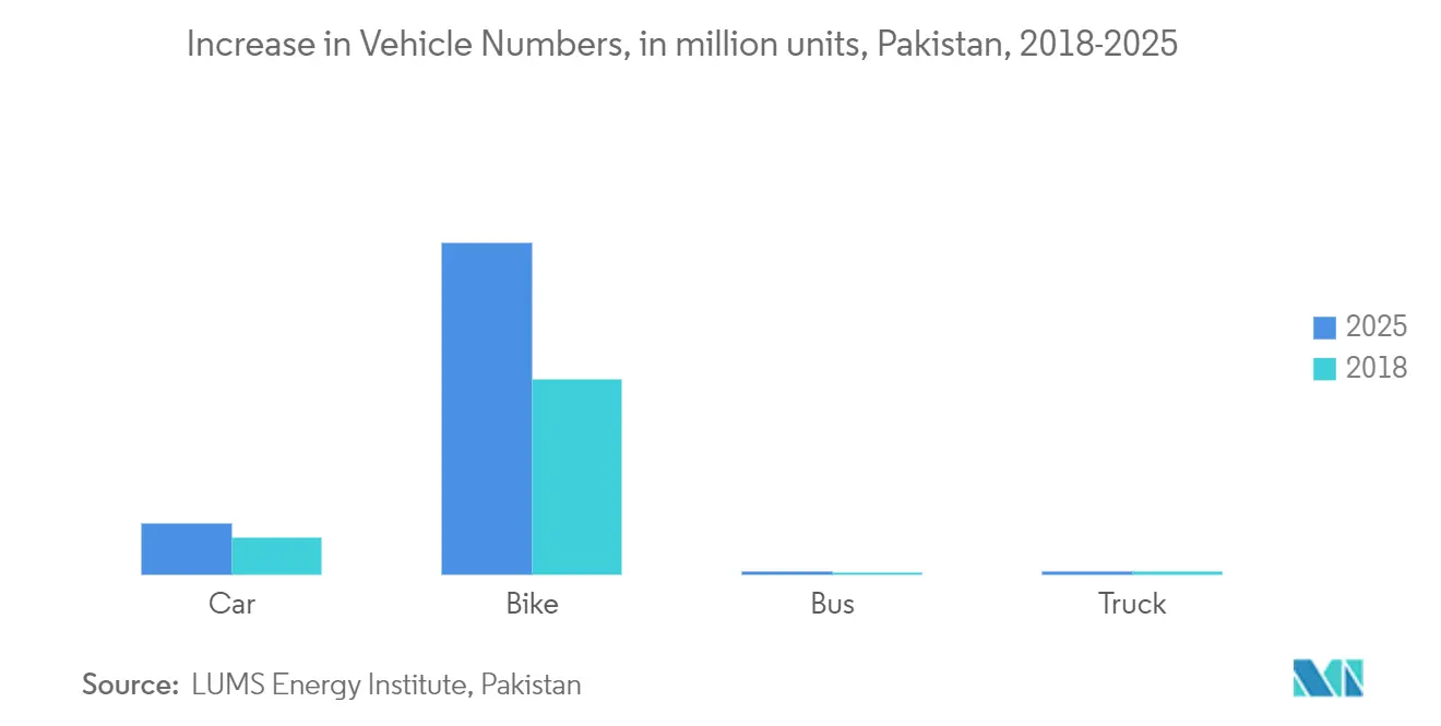 Phân tích thị trường pin lithium-ion Pakistan