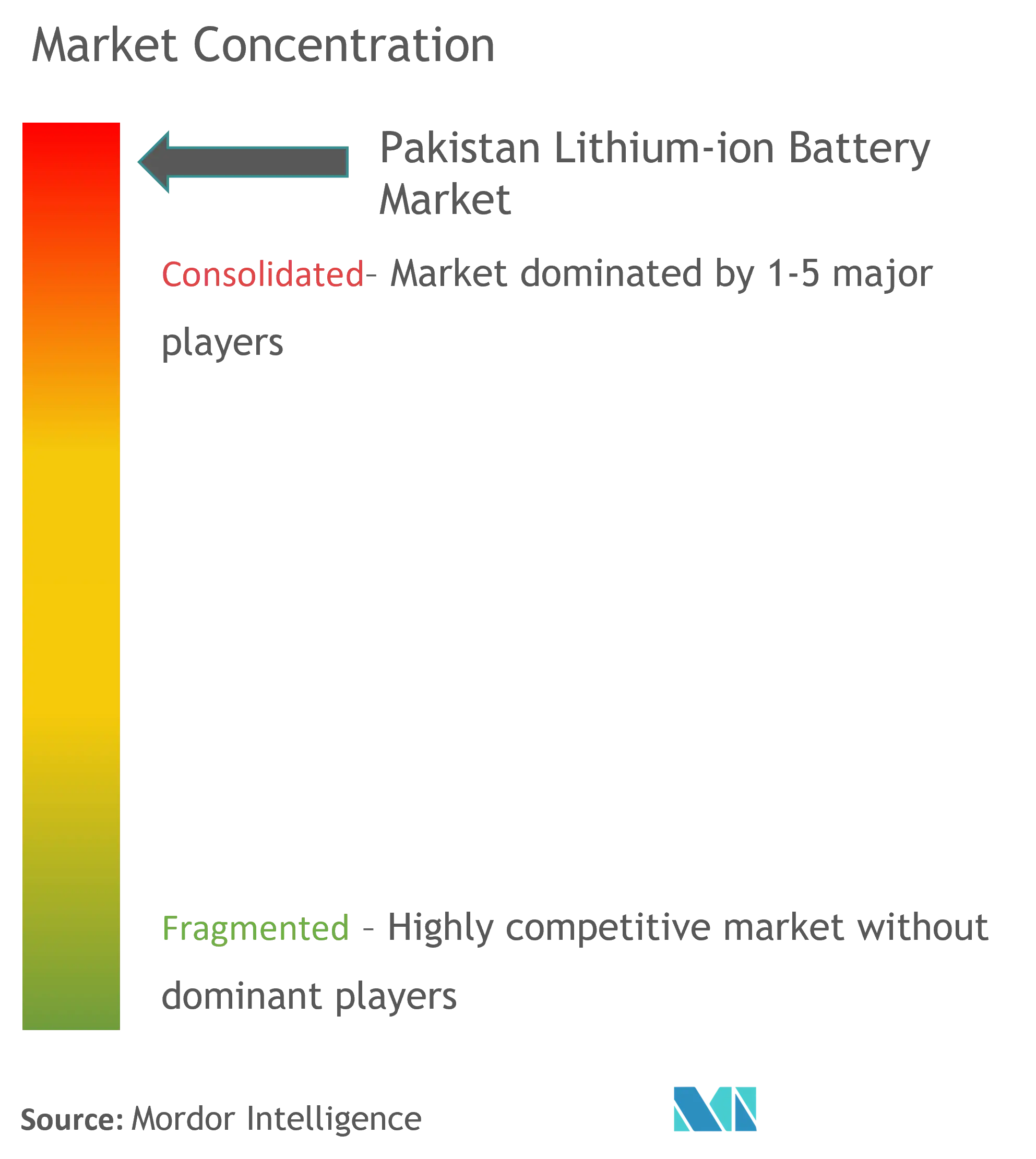 浙江楢田動力源有限公司、Atlas Battery Limited、Phoenix Battery Ltd、Exide Pakistan Limited。