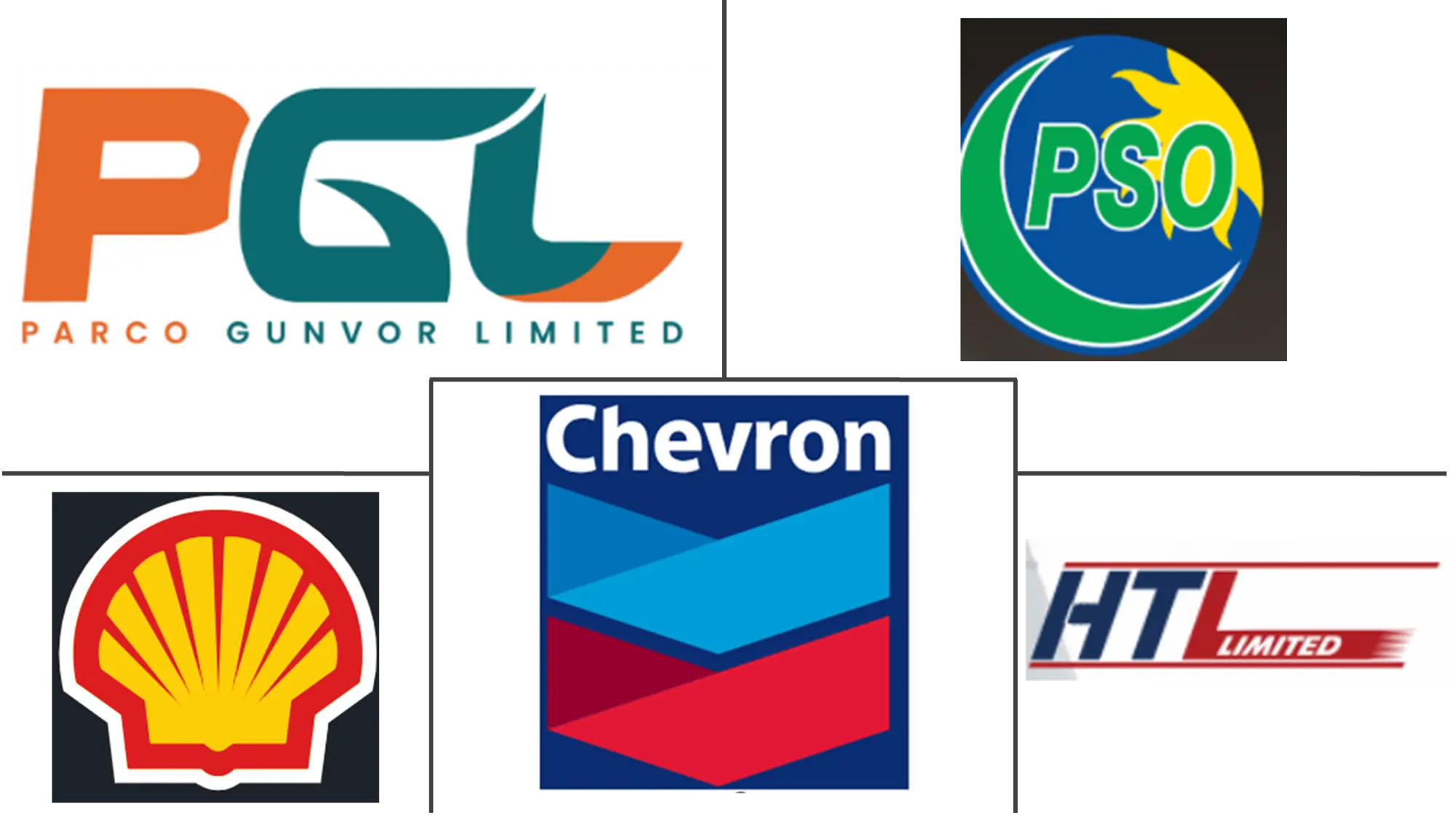 Major players in Pakistan Lubricants industry