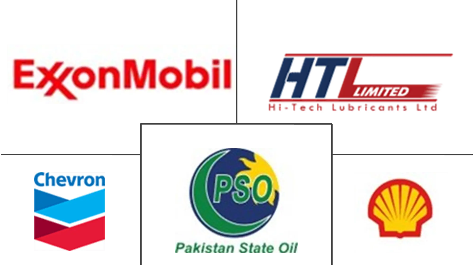 Thị trường dầu nhờn Pakistan Những người chơi chính
