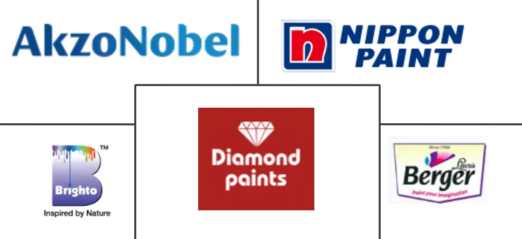 Major players in Pakistan Paints And Coatings industry