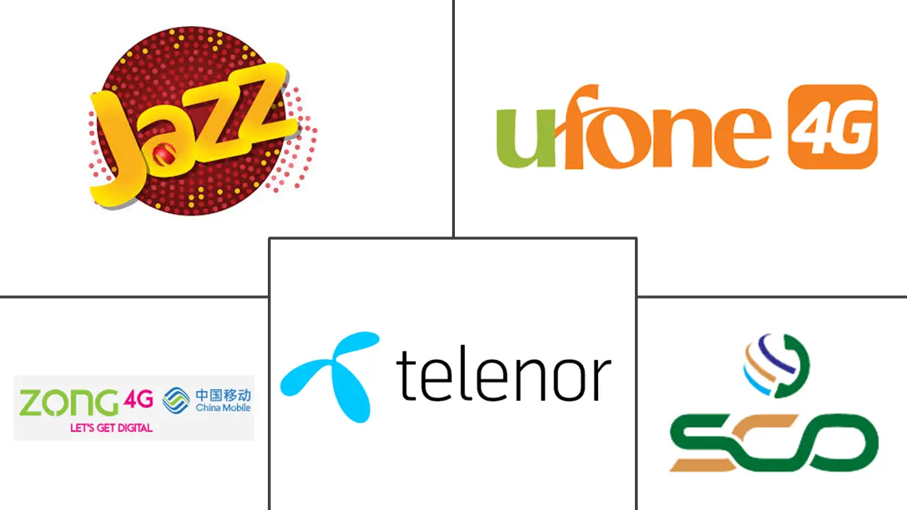 Major players in Pakistan Telecom MNO industry