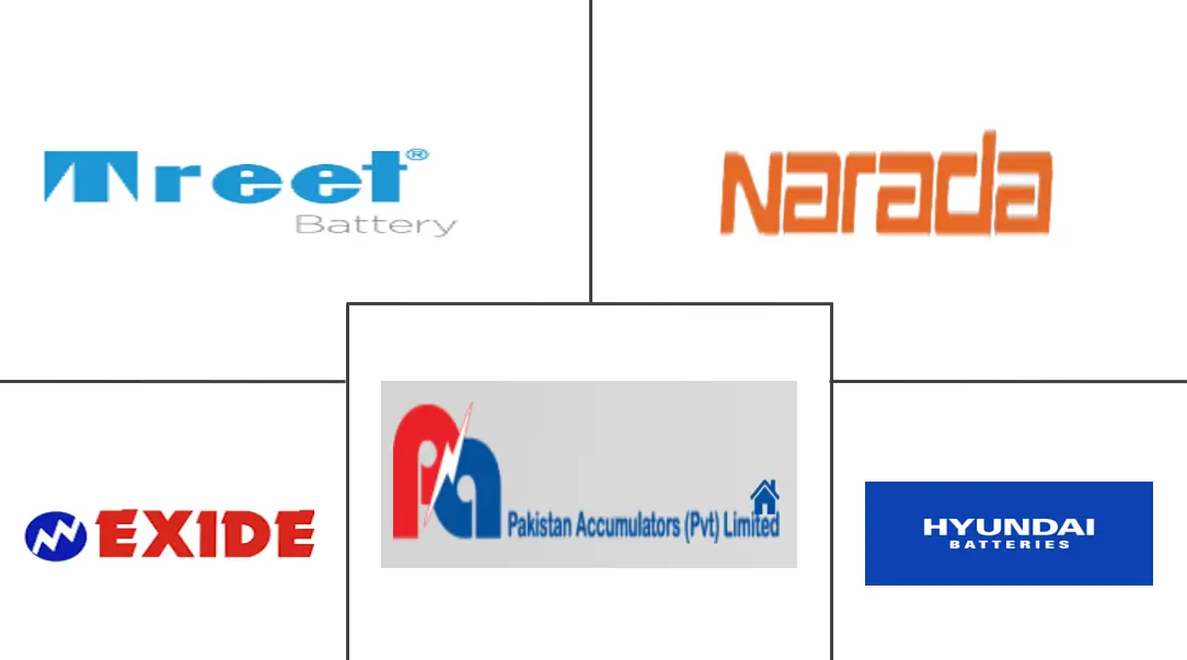 Pakistan Tubular Battery Market Major Players