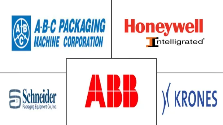 Palletizer Market Companies