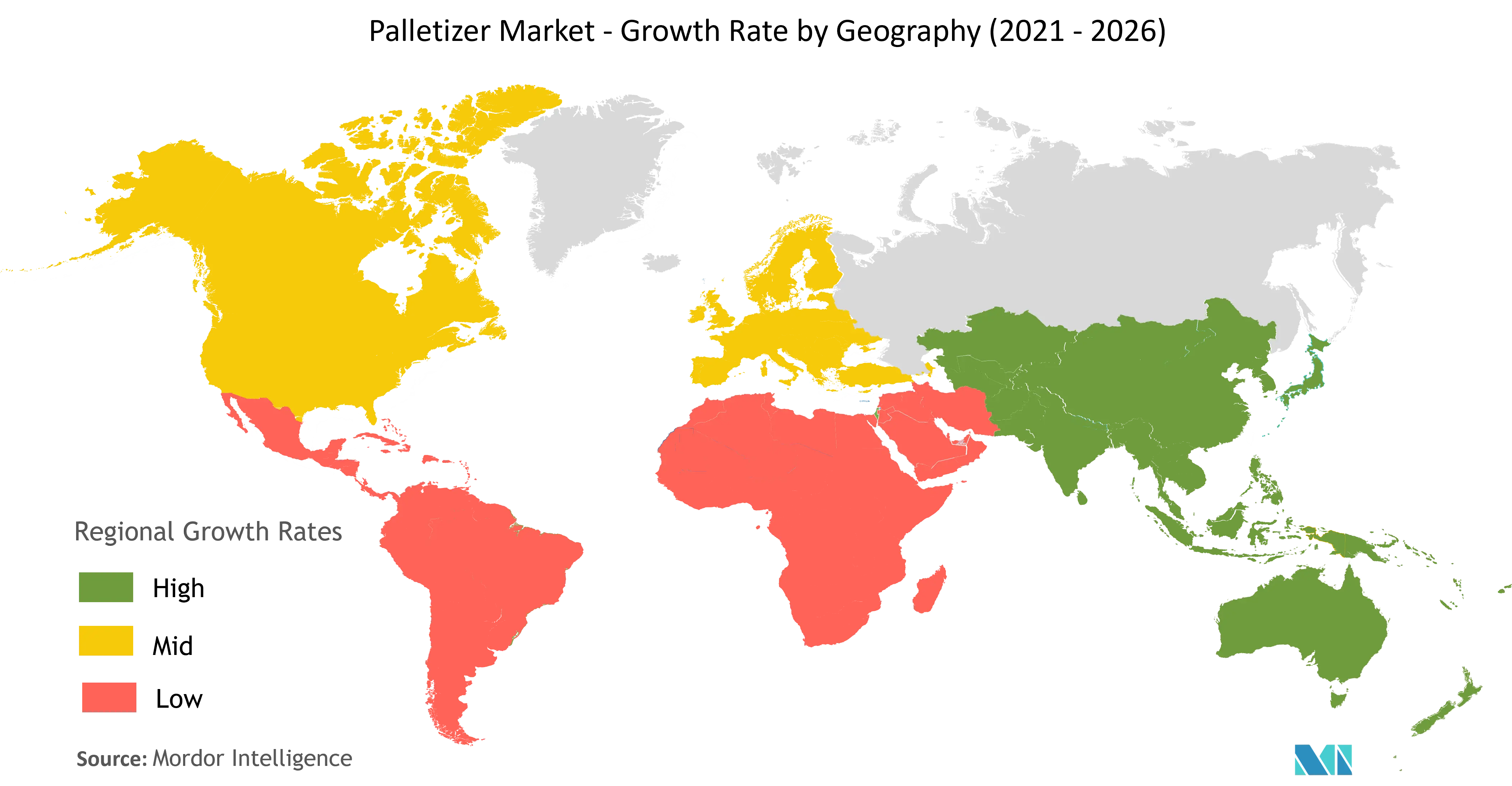 Análise de mercado de paletizadores