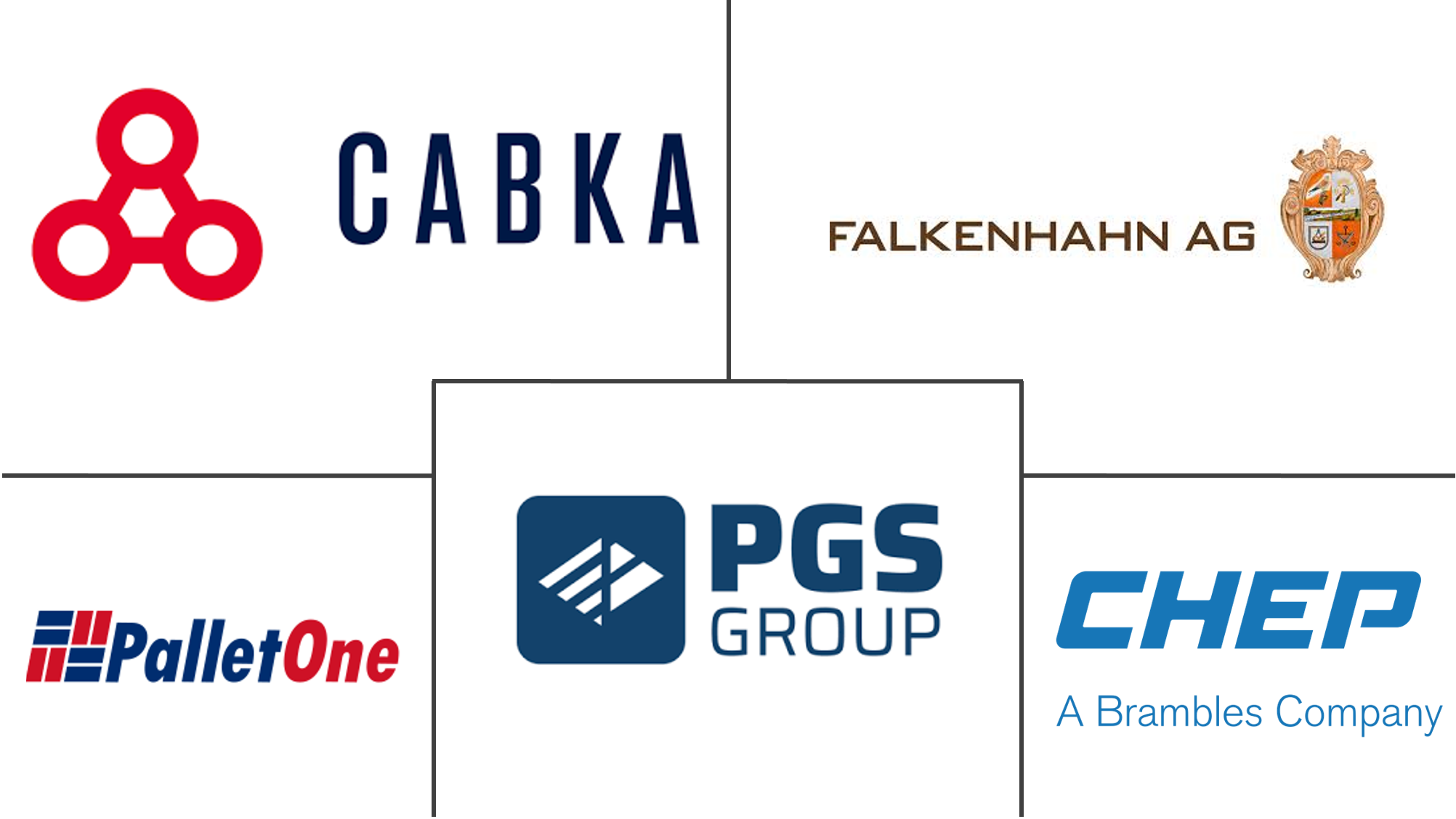 Major players in Pallets industry