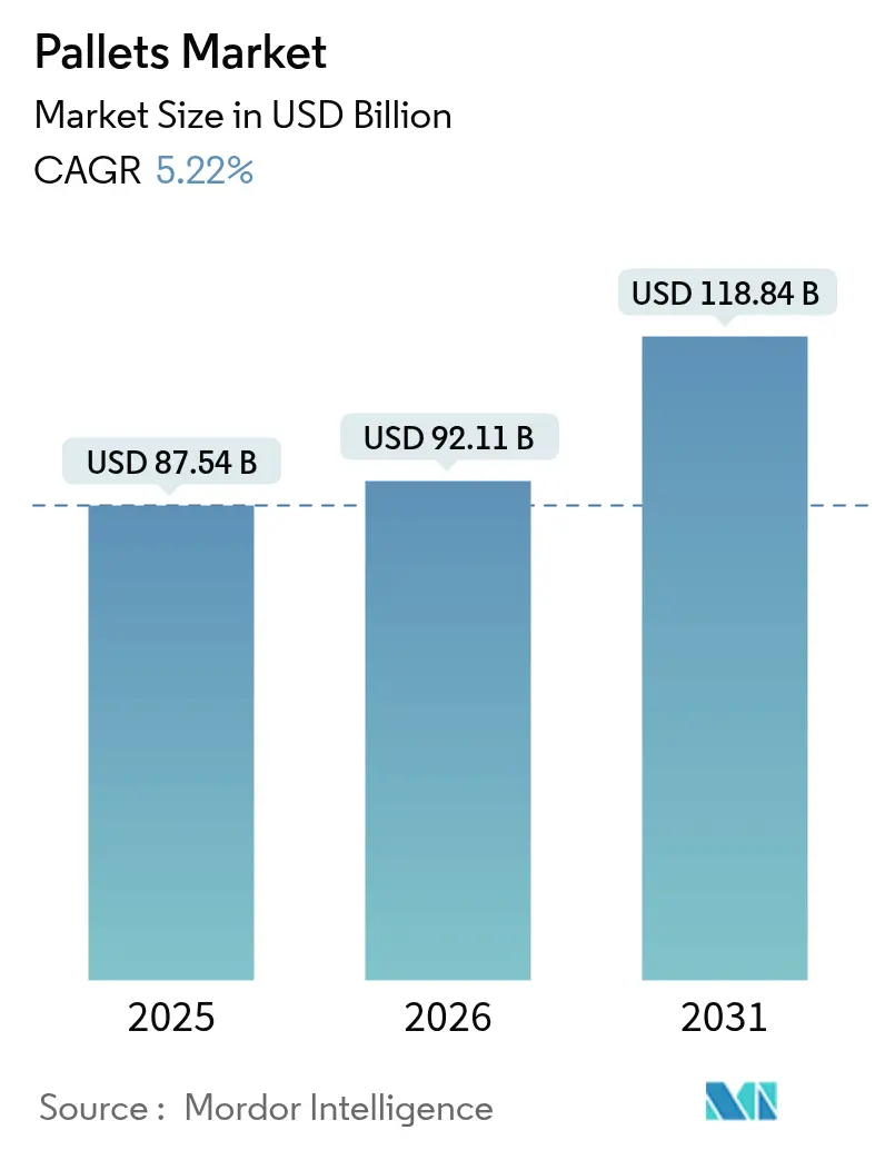 Pallets Market Summary