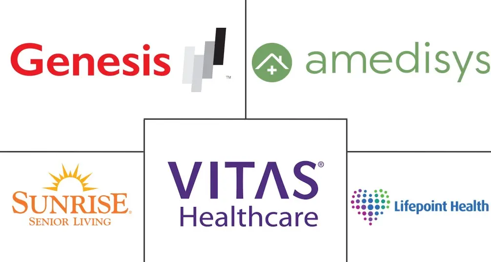Major players in Palliative Care industry