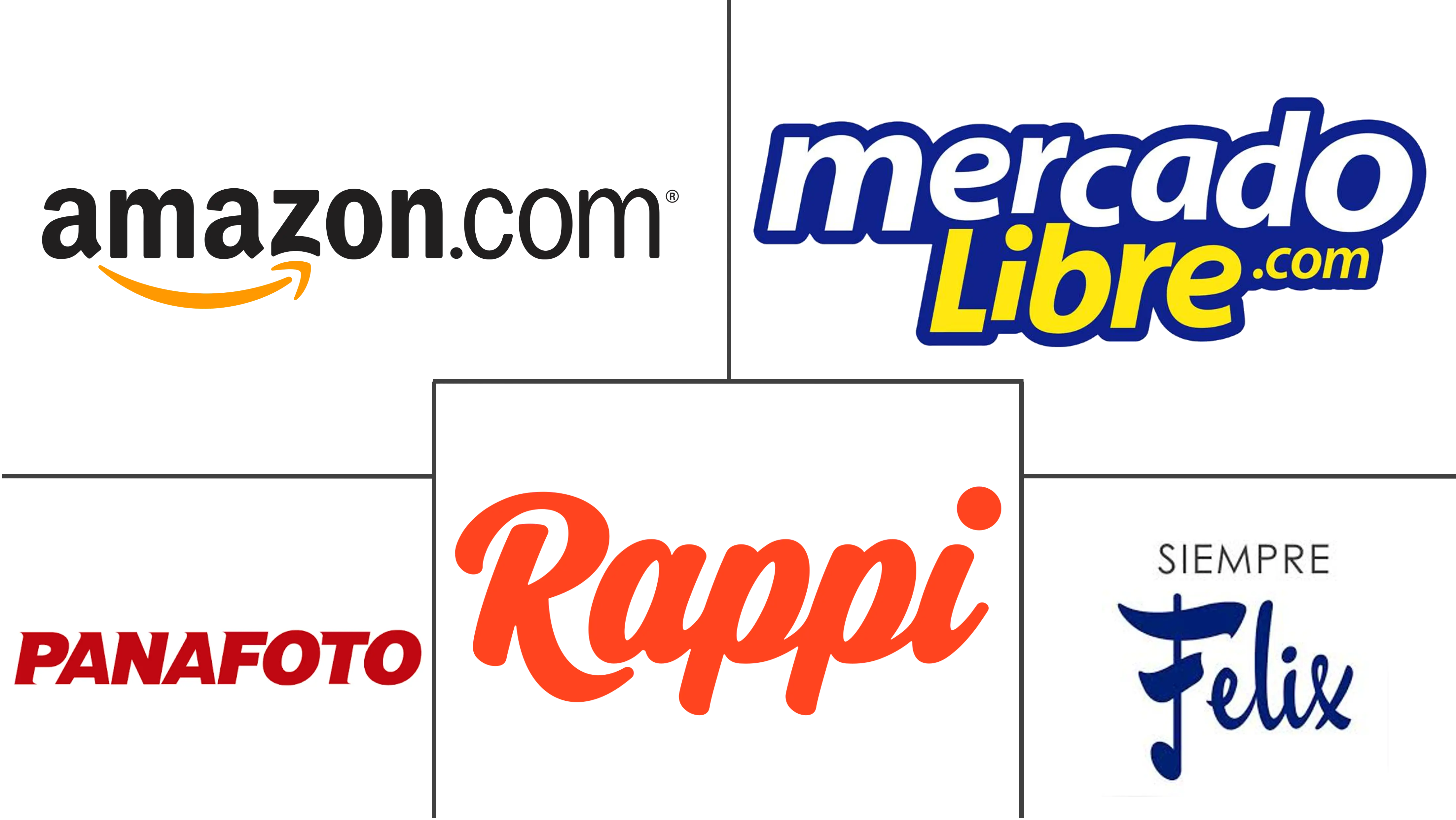 Major players in Panama E-commerce industry