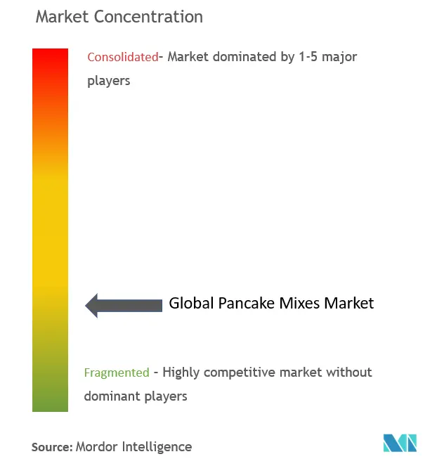 pancake market-cl.png