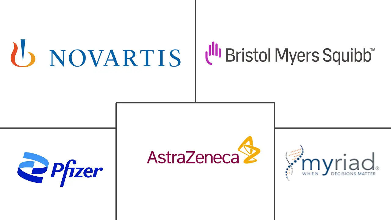 Pancreatic Cancer Therapeutics Diagnostics Market Major Players