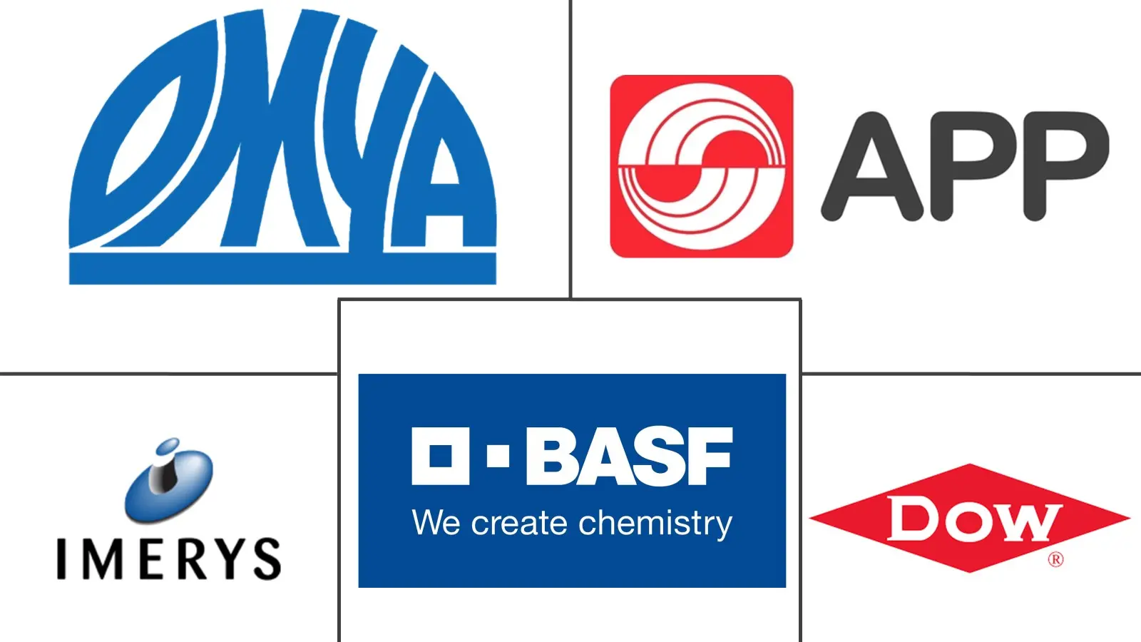 Major players in Paper Coating Material industry