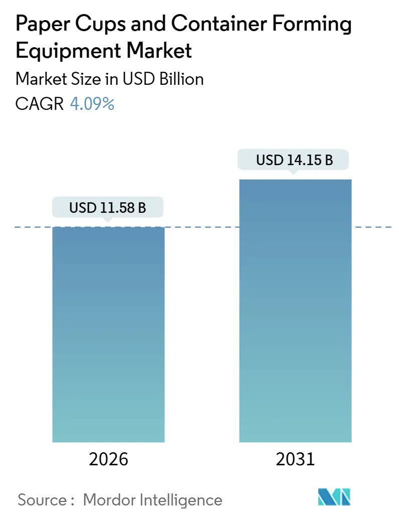 Paper Cups And Container Forming Equipment Market Summary