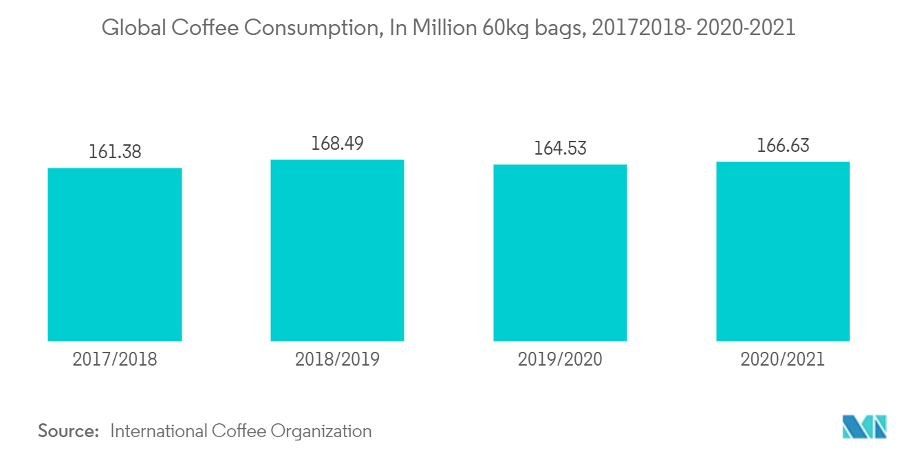 Paper Cups Market Size & Share Analysis Industry Research Report