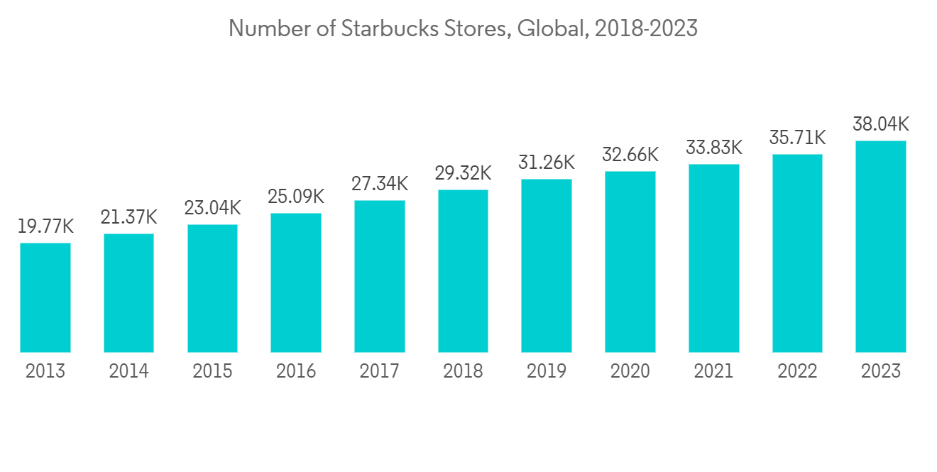 Paper Cups Market Size To Attain USD 17 Bn By 2032