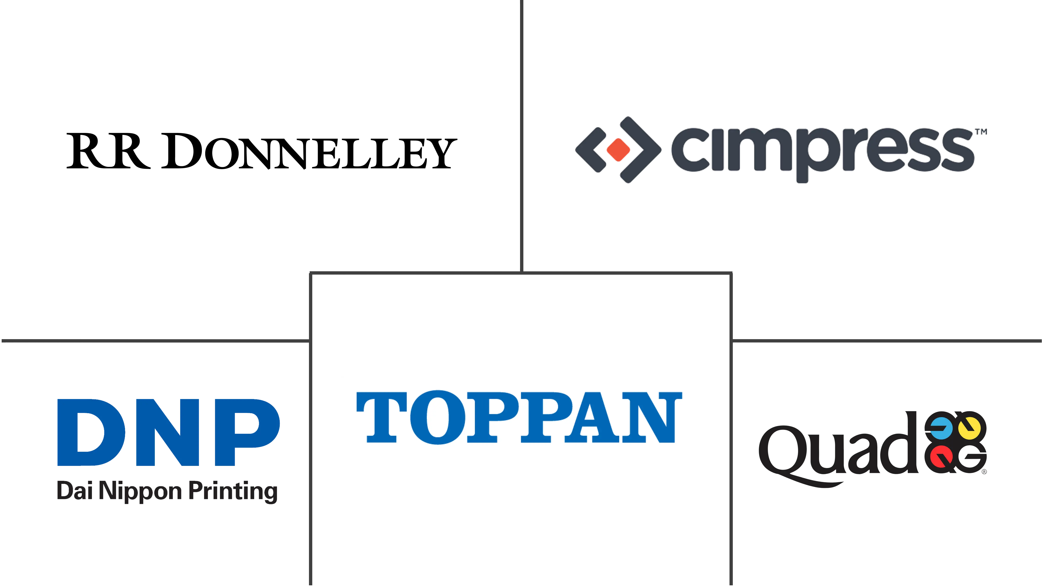 Major players in Paper Printing industry
