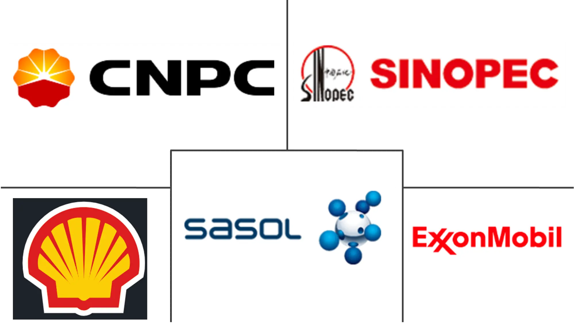 Paraffin Market Major Players